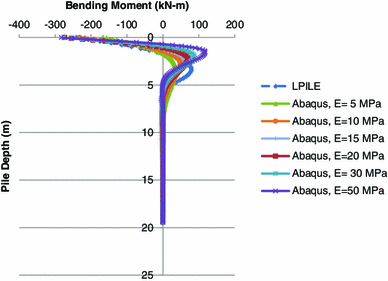 Fig. 10