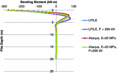 Fig. 16