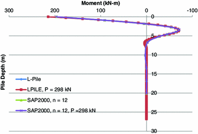 Fig. 17