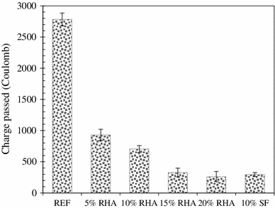 Fig. 5