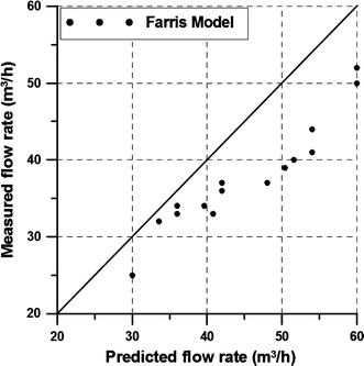 Fig. 11