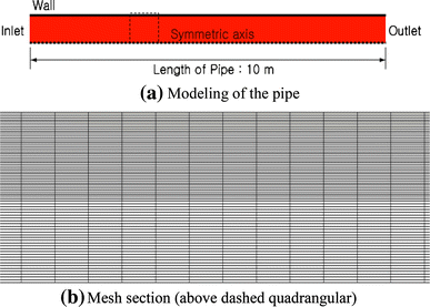 Fig. 6