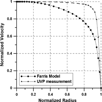 Fig. 8