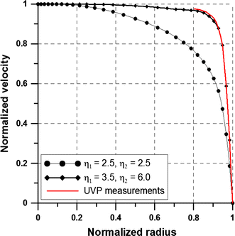 Fig. 9