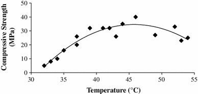 Fig. 10