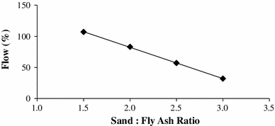 Fig. 6