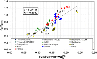 Fig. 11