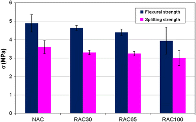 Fig. 13