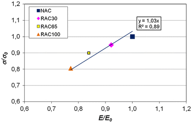 Fig. 15