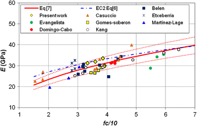 Fig. 19