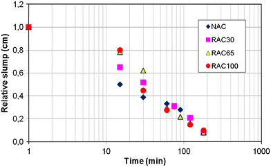 Fig. 6