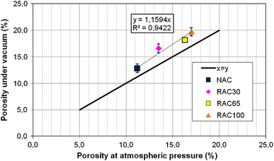 Fig. 8