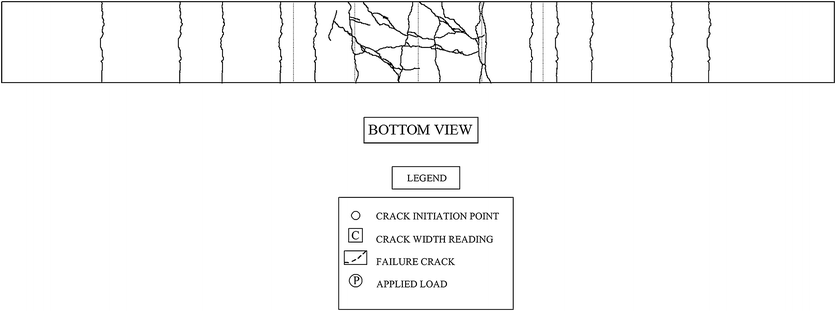 Fig. 14