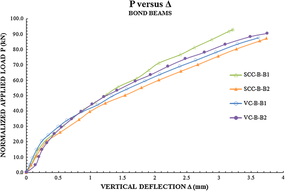 Fig. 21