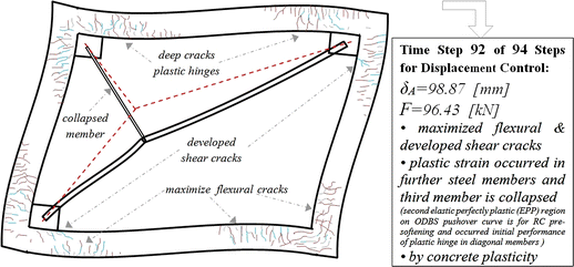 Fig. 12