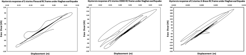 Fig. 24