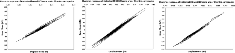 Fig. 25