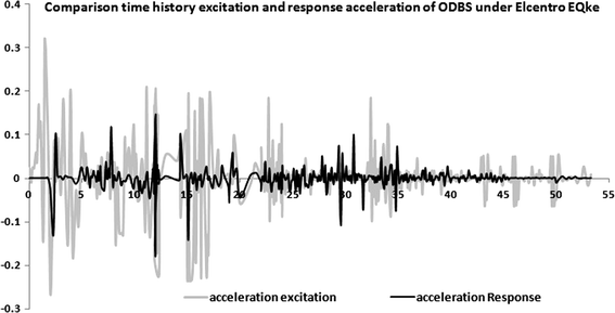 Fig. 30