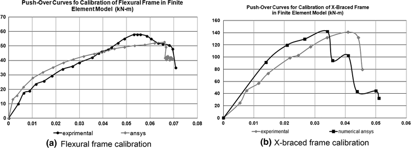 Fig. 5