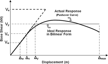 Fig. 8