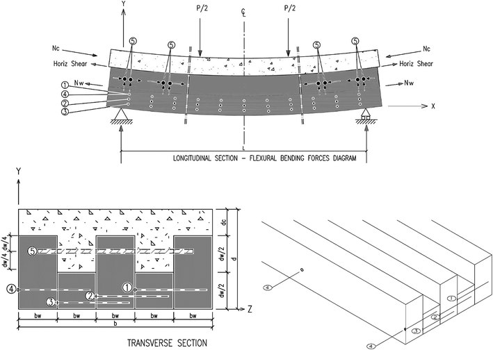 Fig. 2