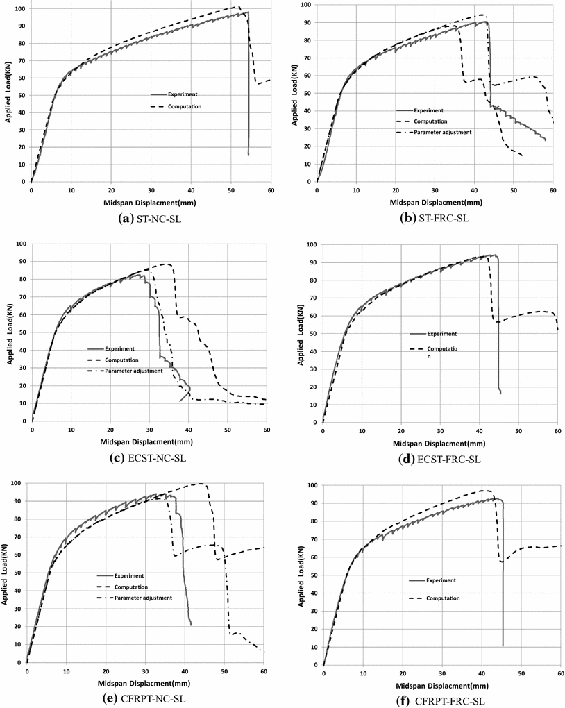 Fig. 11