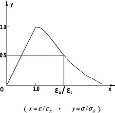 Fig. 6