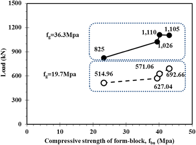 Fig. 11