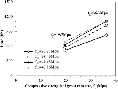 Fig. 12