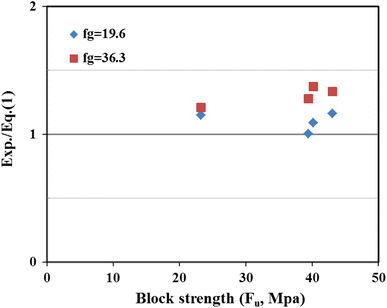 Fig. 16