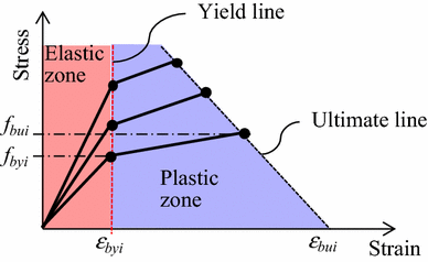 Fig. 7