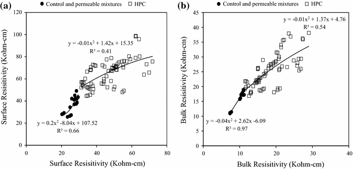 Fig. 8