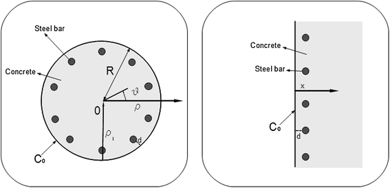 Fig. 2