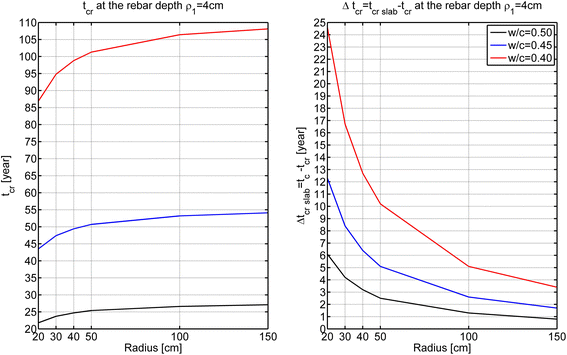 Fig. 9