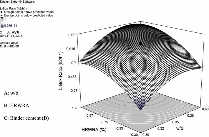 Fig. 5