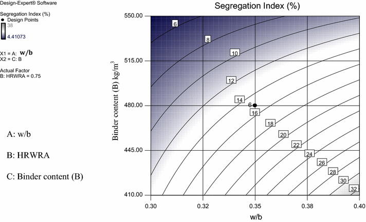 Fig. 7