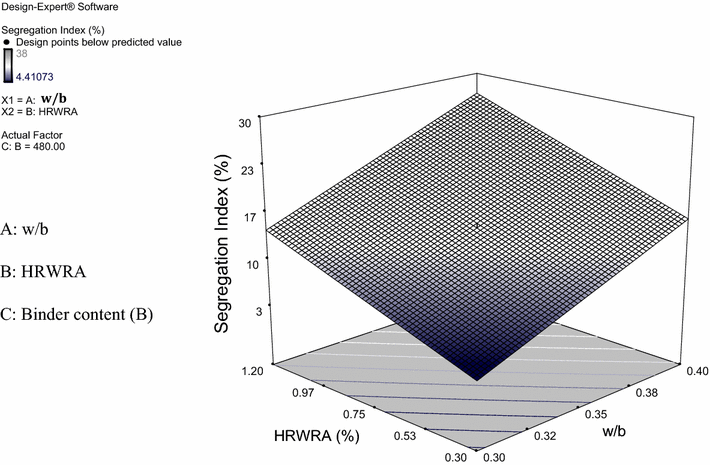 Fig. 8