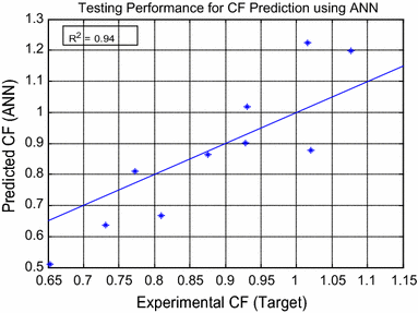 Fig. 18