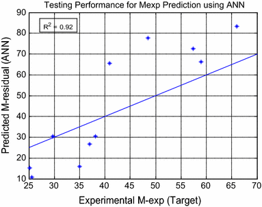 Fig. 19