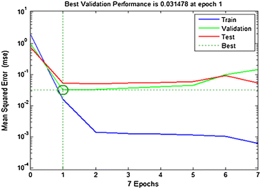 Fig. 6