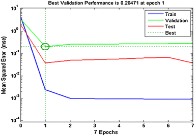 Fig. 8