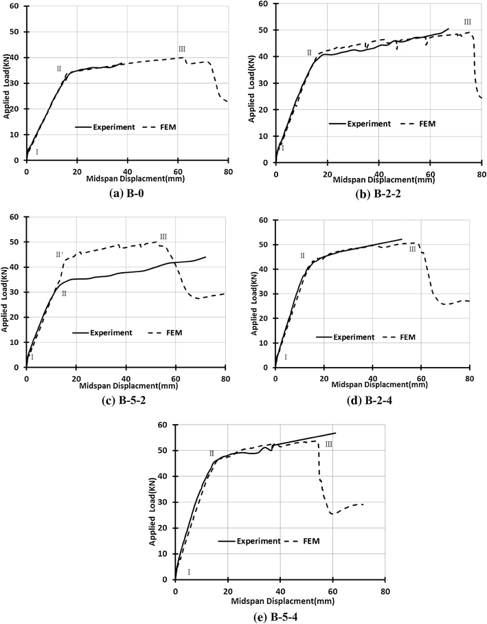 Fig. 10