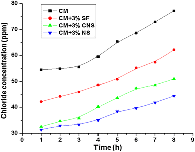 Fig. 13