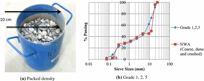 Fig. 6