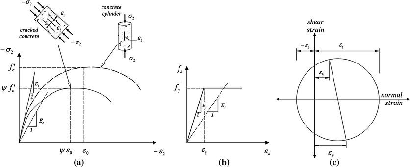 Fig. 2