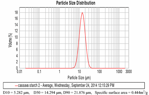 Fig. 5