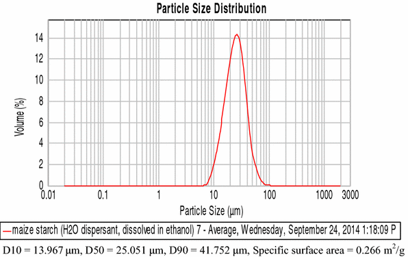 Fig. 6