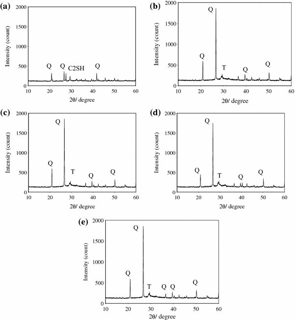 Fig. 9