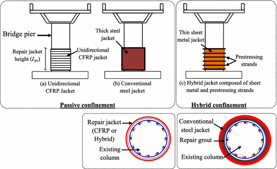 Fig. 6