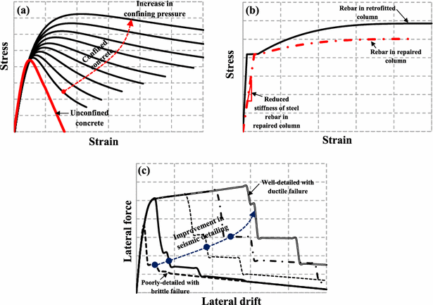 Fig. 8